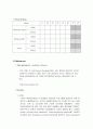 [컴퓨터 구조, Computer Architecture, Term Project] 3D Graphics Game 을 이용한 OS 및 Hardware Performance test_Draft 3페이지