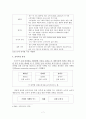 오리온 초코파이의 중국시장 진출 - ‘STP전략’ 중심으로 7페이지