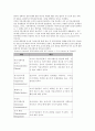 최고정보 책임자 CIO(Chief Information Officer)의 역할과 정보시스템 이용 전략   11페이지