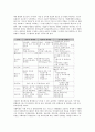최고정보 책임자 CIO(Chief Information Officer)의 역할과 정보시스템 이용 전략   17페이지