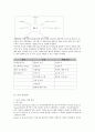 최고정보 책임자 CIO(Chief Information Officer)의 역할과 정보시스템 이용 전략   22페이지