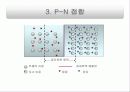 P-N접합 파워포인트 7페이지