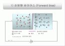 P-N접합 파워포인트 10페이지