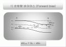 P-N접합 파워포인트 11페이지