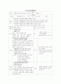 고혈압 교육계획안 및 보건교육 3페이지