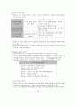 Gordon의 부모효율성 훈련 3페이지