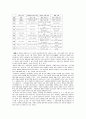  ｢동동｣의 이해와 감상  4페이지