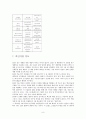 혁신기업3M을 통하여본 조직문화의 자율성과 효율성 10페이지