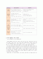 4 , 15 교육 자율화 정책 - 정책 목적과 내용과의 괴리 2페이지