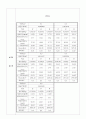 1형 침전(맑은 물과 혼탁 물 고형물 침전 속도)실험 4페이지