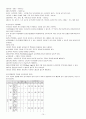 전시관의 개념 15페이지