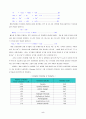 수질관리 (물리적 화학적 생물학적 처리방법) 5페이지