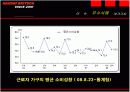 기기분석 PBL 과제 13페이지