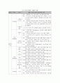 우리나라 학교  환경교육의 발전단계 14페이지
