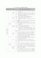 우리나라 학교  환경교육의 발전단계 16페이지