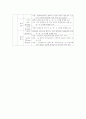 우리나라 학교  환경교육의 발전단계 19페이지