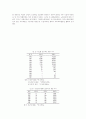 한국의 사회교육사.hwp 10페이지