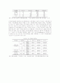 한국의 사회교육사.hwp 17페이지