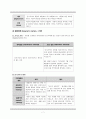 정보처리이론기억모형 7페이지