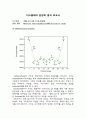 Molecular Modeling (Guassian03W calculation study) 1페이지