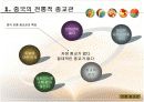 중국의 종교 정책과 현황(파워포인트) 4페이지