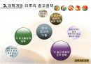 중국의 종교 정책과 현황(파워포인트) 9페이지