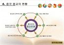 중국의 종교 정책과 현황(파워포인트) 10페이지