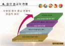 중국의 종교 정책과 현황(파워포인트) 11페이지