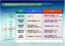 2009년 대기환경 정책방향 9페이지