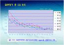 2009년 대기환경 정책방향 12페이지