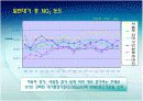 2009년 대기환경 정책방향 13페이지