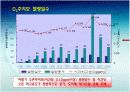 2009년 대기환경 정책방향 14페이지