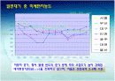 2009년 대기환경 정책방향 15페이지