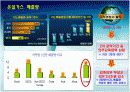 2009년 대기환경 정책방향 16페이지