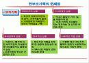 한부모 아동의 이해 8페이지