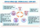 한부모 아동의 이해 14페이지