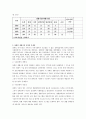 장애인 편의시설에 대한 문제점 3페이지