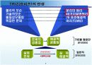 (PPT 발표) 트리즈 이론에 대해서 7페이지