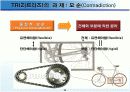 (PPT 발표) 트리즈 이론에 대해서 16페이지