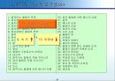 (PPT 발표) 트리즈 이론에 대해서 21페이지