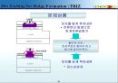 (PPT 발표) 트리즈 이론에 대해서 31페이지