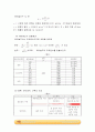 레이놀즈수 층류,전이영역,난류비교, 결과레포트 2페이지
