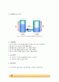 수압의 과도현상 . 예비레포트. 6페이지