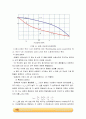 Binary liquid-vapor phase diagram(Refractometer) 4페이지
