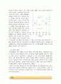 Determination of M.P. 예비레포트.  3페이지