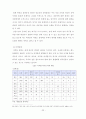 외국인 범죄, 안산시 단원구, 졸업논문. 22페이지