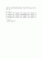 지방의 산가측정 4페이지