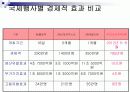 2012년 여수세계박람회 12페이지