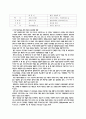 농산식품학 쌀2차가공품 6페이지