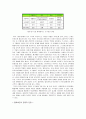 기업의 경영전략의 분야별 사례와 조사 ( 광고,PR,판매촉진 등 ) 23페이지